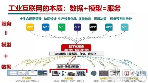 以数字基建为契机，加强工业互联网大数据软件建设，赋能产业转型升级